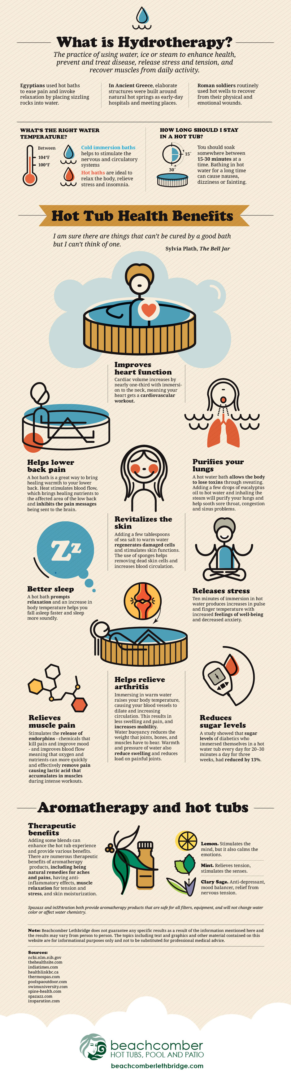 hot-tub-health-benefits-infographic.jpg